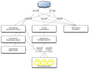 Basic Network Diagram