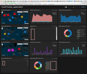 2015-06-29-sumologic-email-flow