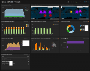 Sumo Logic Cisco ASA dashboard