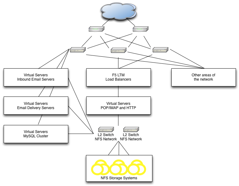 How do our servers connect? – Geek and I